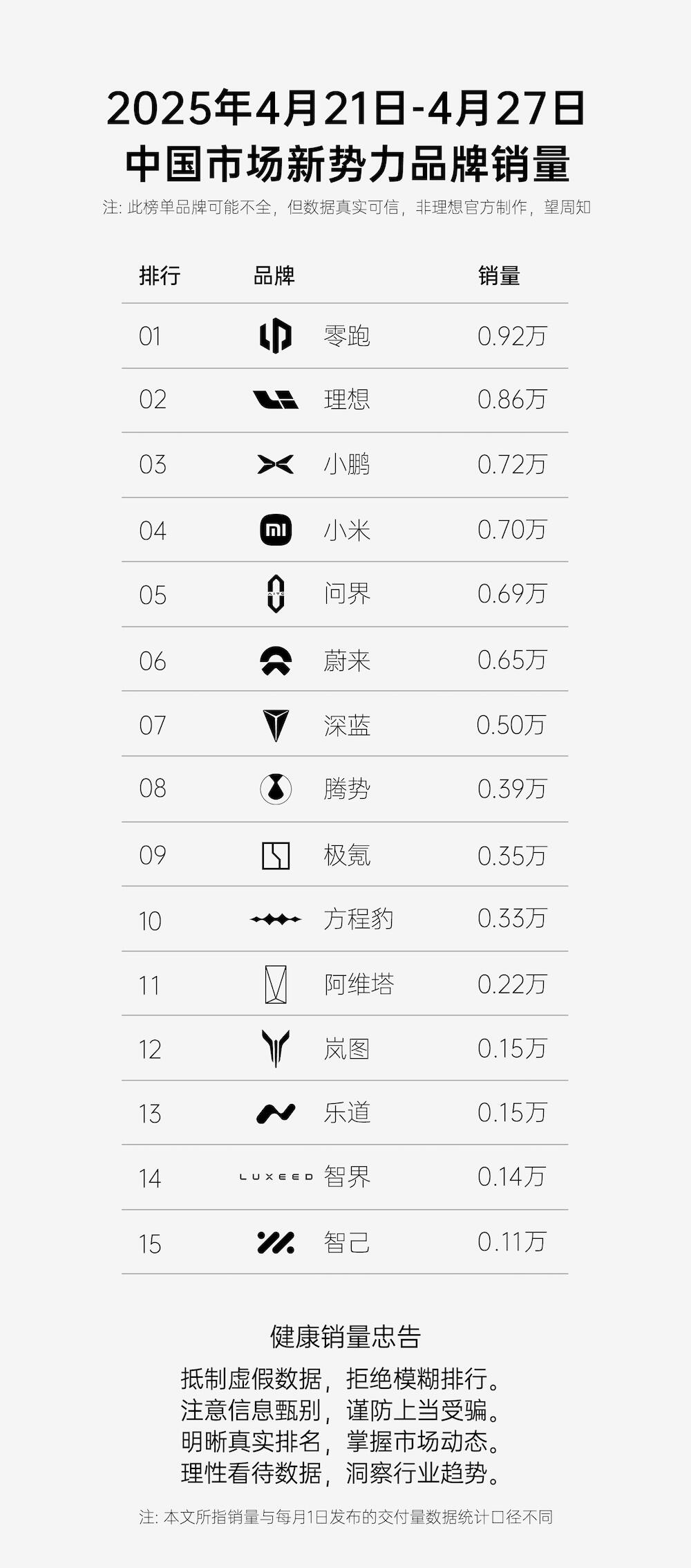 零跑汽车单月交付量突破四万台大关，多款新车助推国产新势力走向全球舞台？