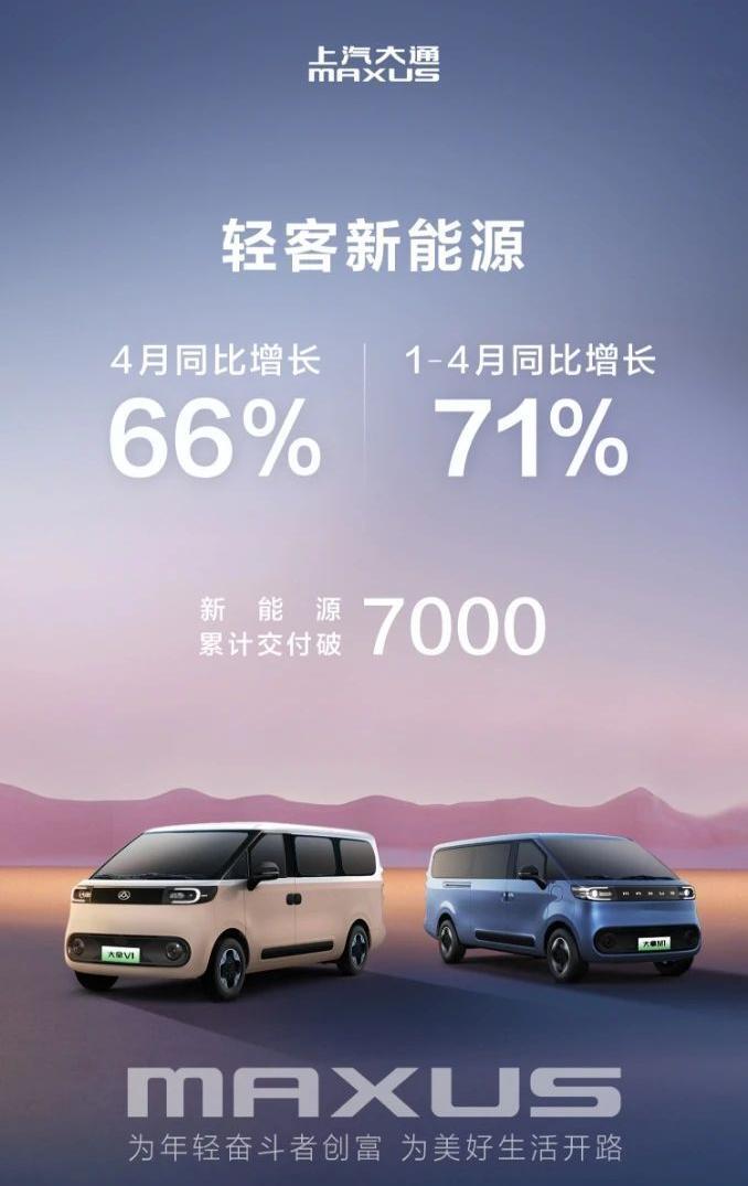上汽大通轻客新能源车销量大增71%，一季度至四月同比增长显著