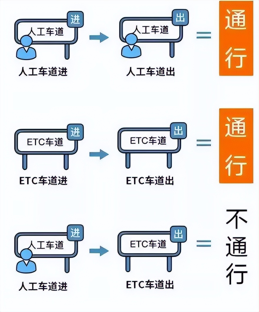 紧急提醒，5月5日23点59分前请驶出高速公路倒计时预警启动