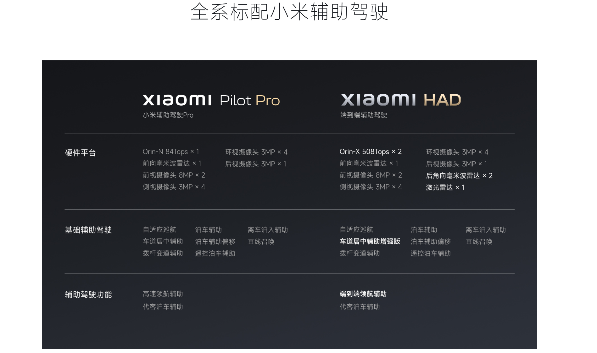 小米汽车调整命名策略，智能驾驶变辅助驾驶标签