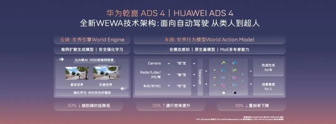 三高战略助力阿维塔销量再创新高，全球拓展步伐加速