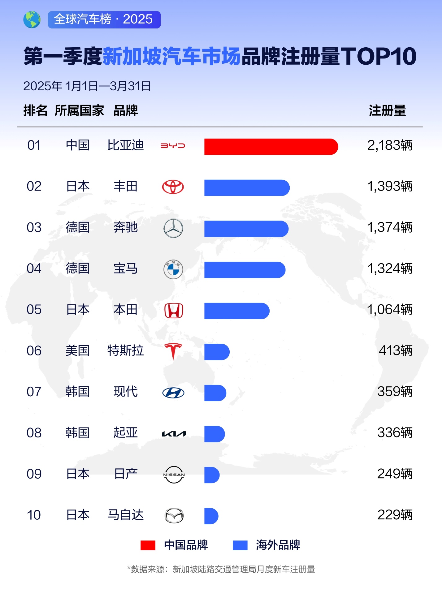 比亚迪全球霸榜，新能源出口迎来辉煌时刻