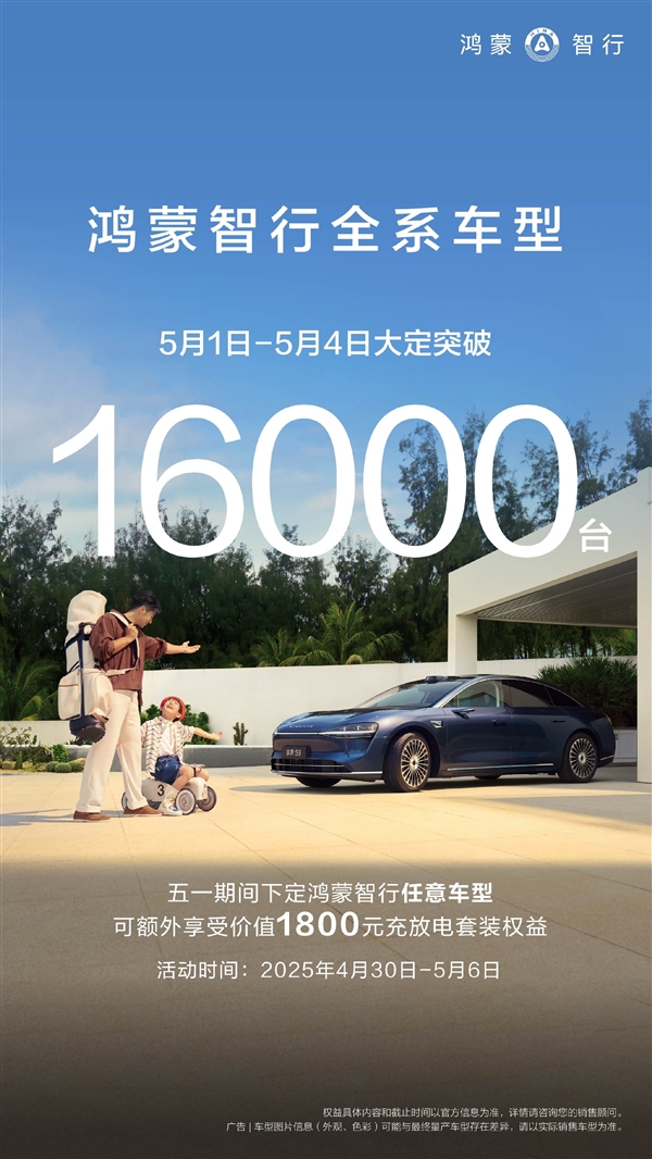 假期战神！鸿蒙智行五一5天大定超2.2万台：同比翻倍