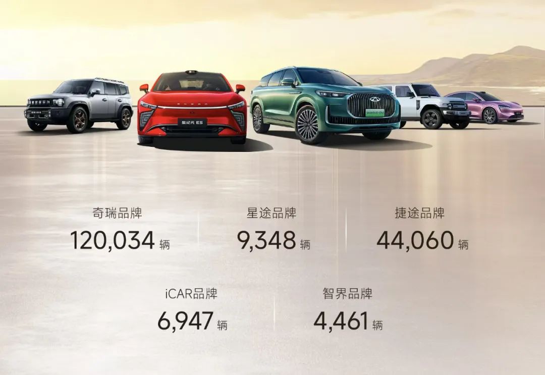 奇瑞保持出口领先，4月销量增长超十个百分点