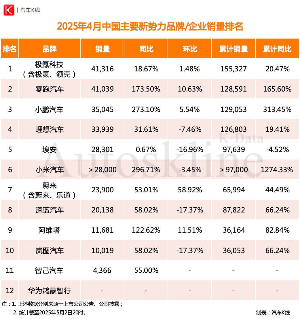 造车新势力陷入混乱状态