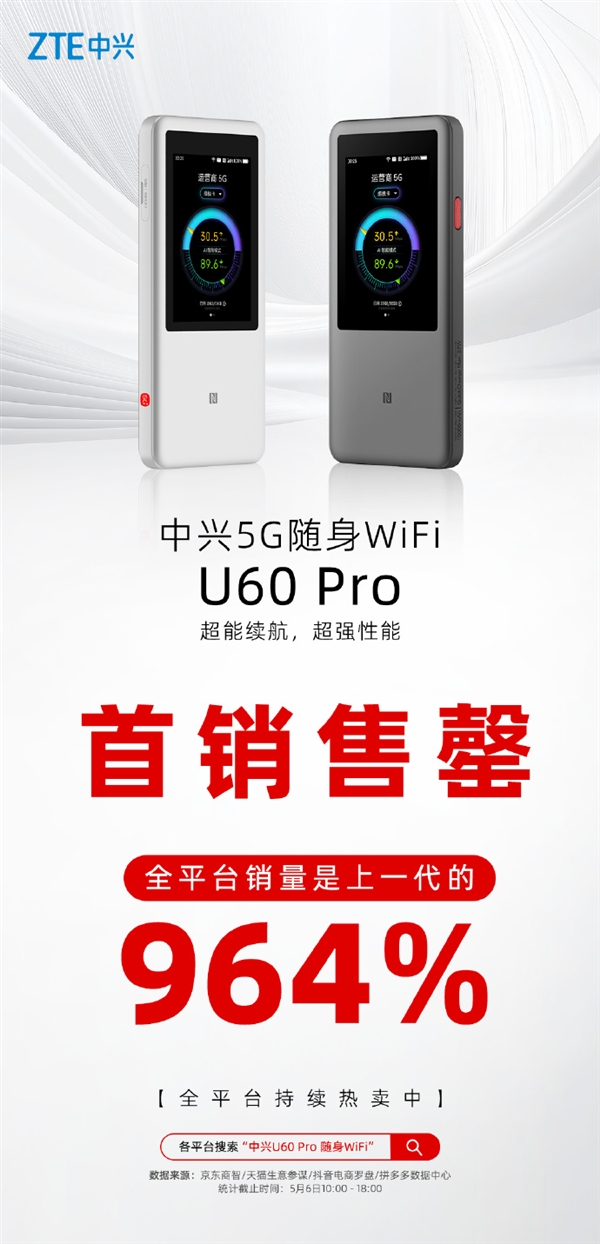中兴5G随身Wi-Fi U60 Pro首销战报：销量是上一代近10倍！