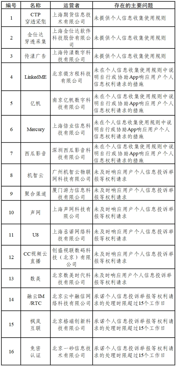网信办通报15款App存在个人信息收集问题：含墨迹天气tv版等