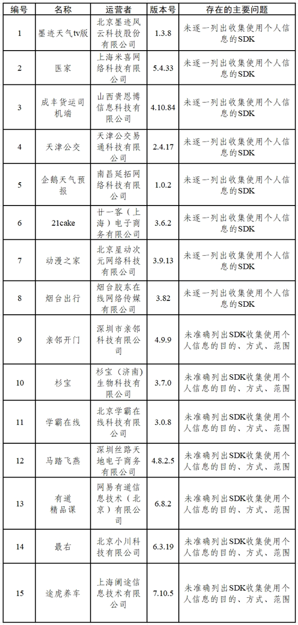 网信办通报15款App存在个人信息收集问题：含墨迹天气tv版等