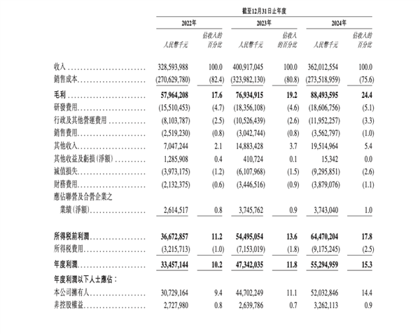 万亿市值“宁王” 赴港IPO通过聆讯