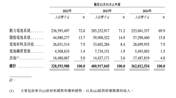 万亿市值“宁王” 赴港IPO通过聆讯