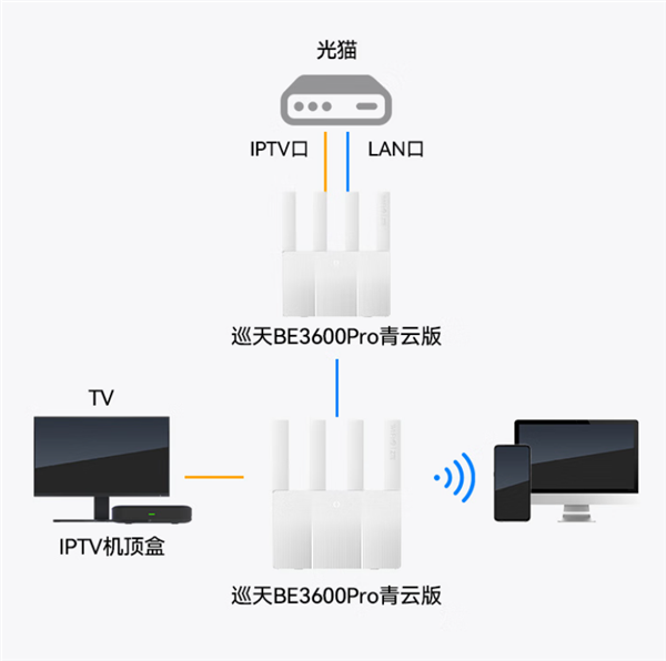 国补支持的中兴巡天BE3600 Pro青云版路由器搭载自研芯片与2.5G网口，性价比超卓正式开售  第3张