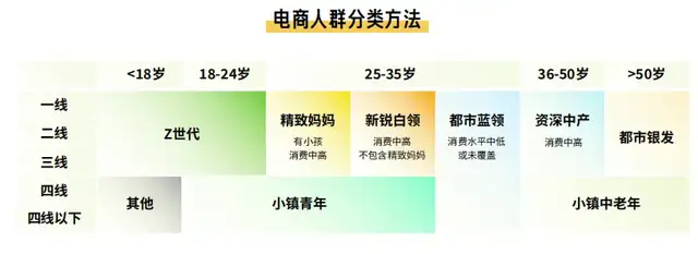 抖音汽车行业白皮书揭秘，八大人群洞察与汽车营销新趋势解锁