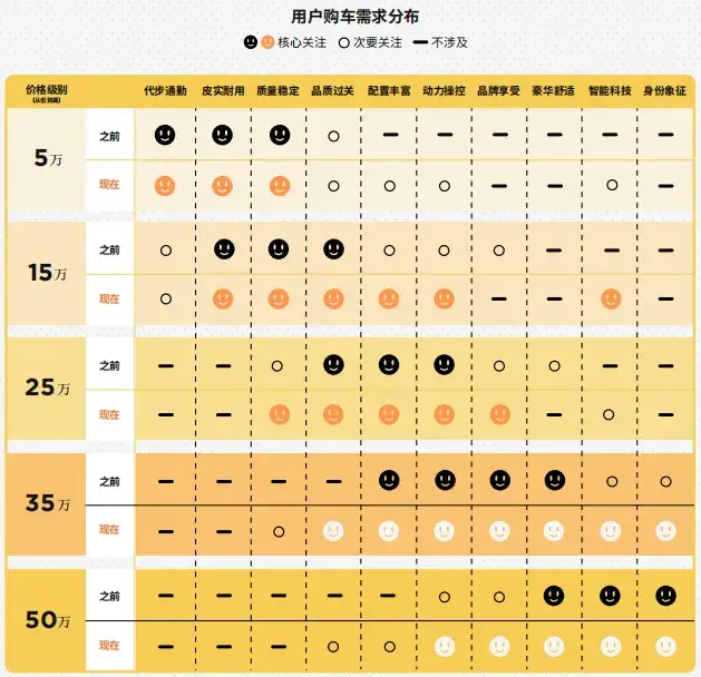 抖音汽车行业白皮书揭秘，八大人群洞察与汽车营销新趋势解锁