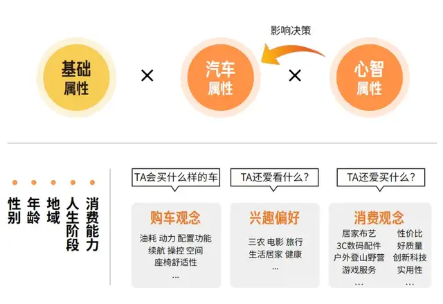 抖音汽车行业白皮书揭秘，八大人群洞察与汽车营销新趋势解锁