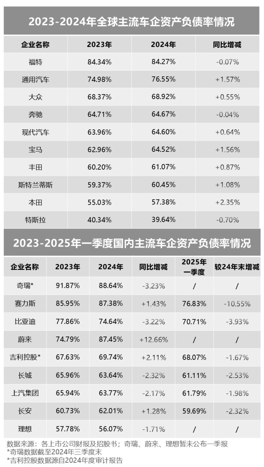 企业负债率高背后的多维度考量，不只是单一数字的问题