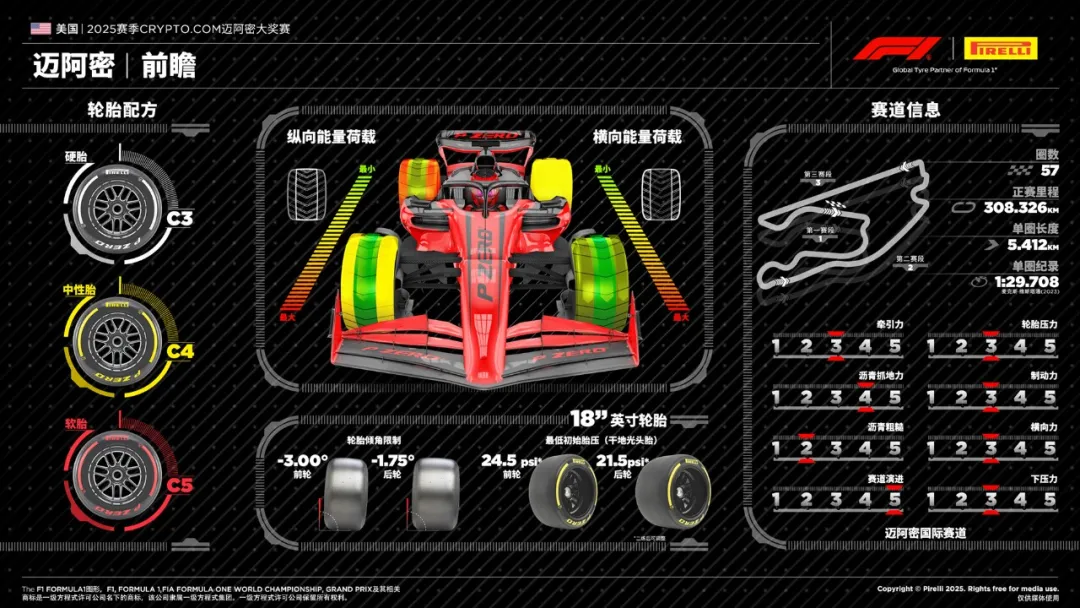 F1迈阿密大奖赛，稳中求胜，铸就三连冠荣耀之路  第2张