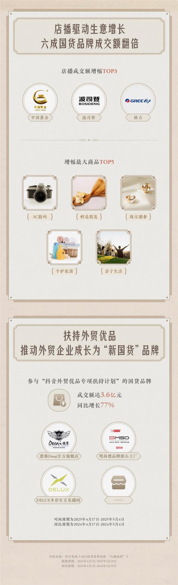 [MD:Title]