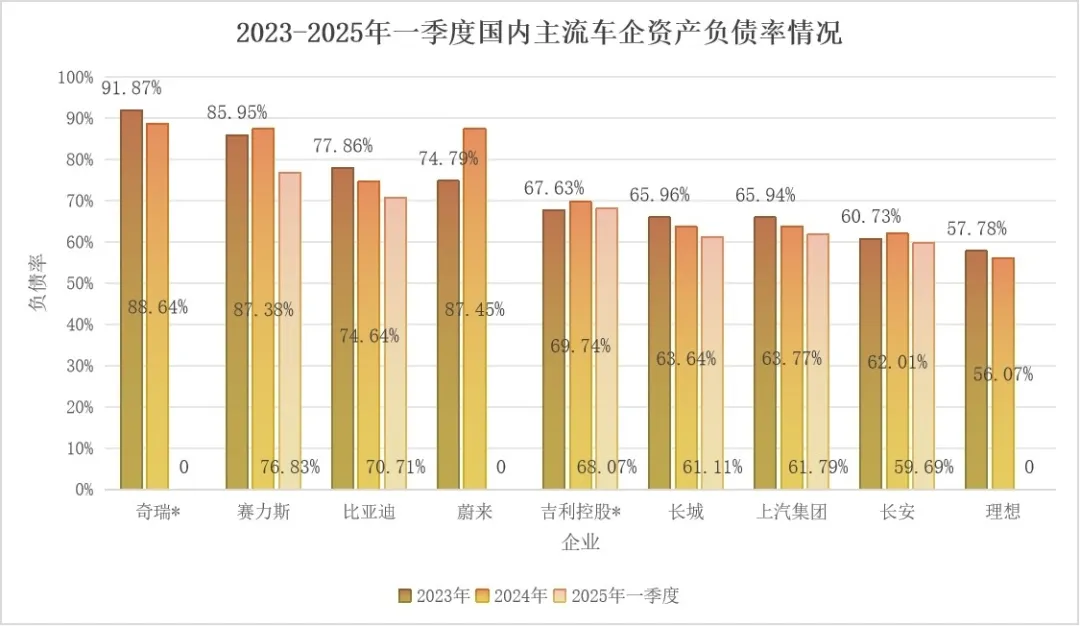 车企高负债真相揭秘，拨开迷雾探寻真相  第2张