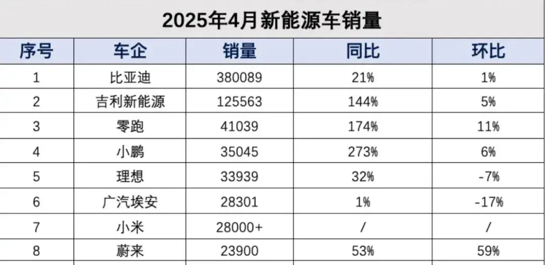 五菱银标逆袭，三大低价杀手锏制胜法宝