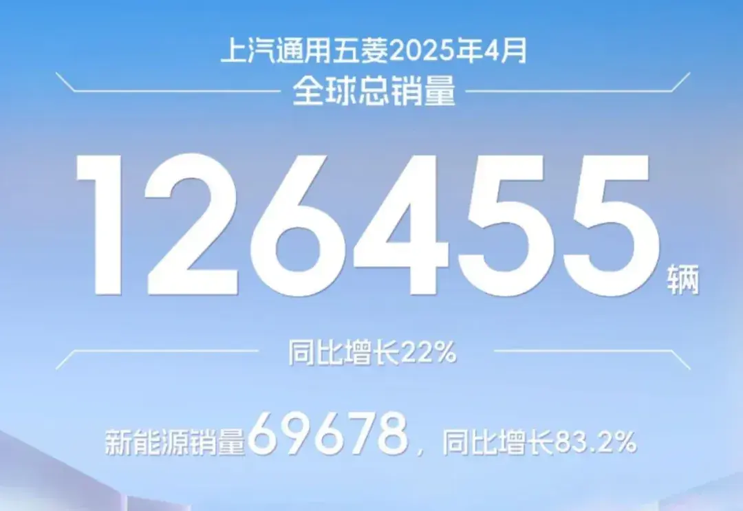 五菱银标逆袭，三大低价杀手锏制胜法宝