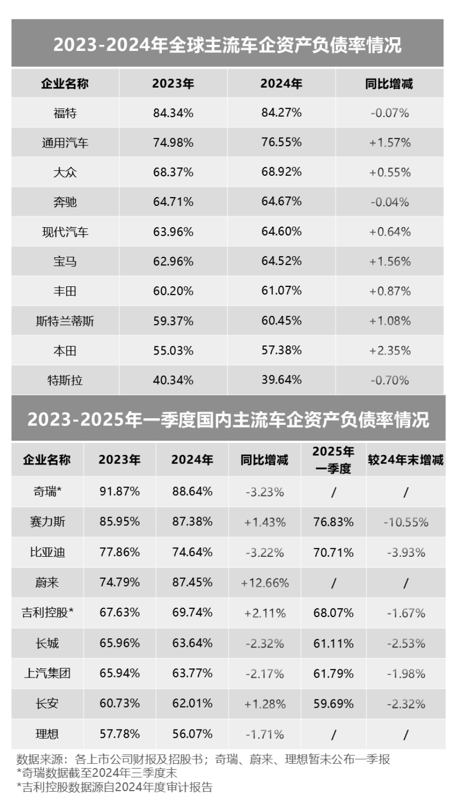 全球车企年报深度解析，丰田至比亚迪的负债真相与车企负债大对比