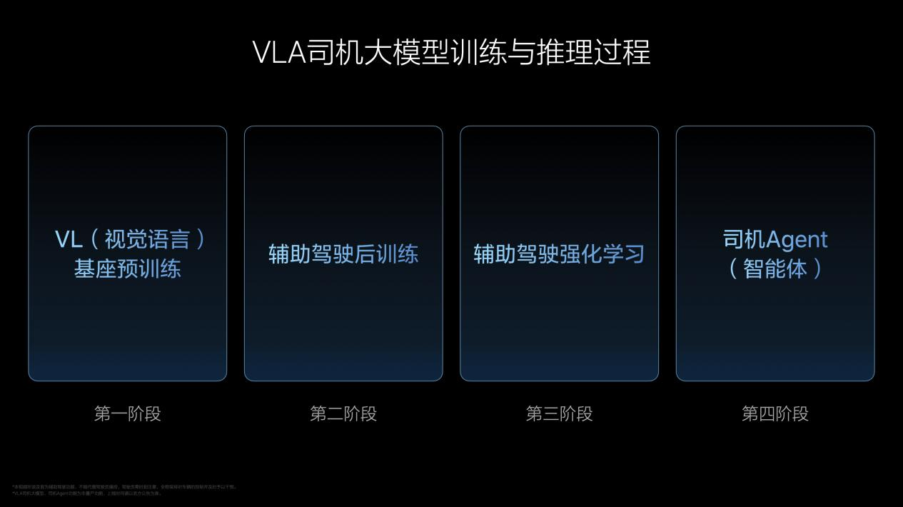 理想汽车VLA司机大模型，从动物进化汲取灵感，持续解决行业难题，助力人类成长之路