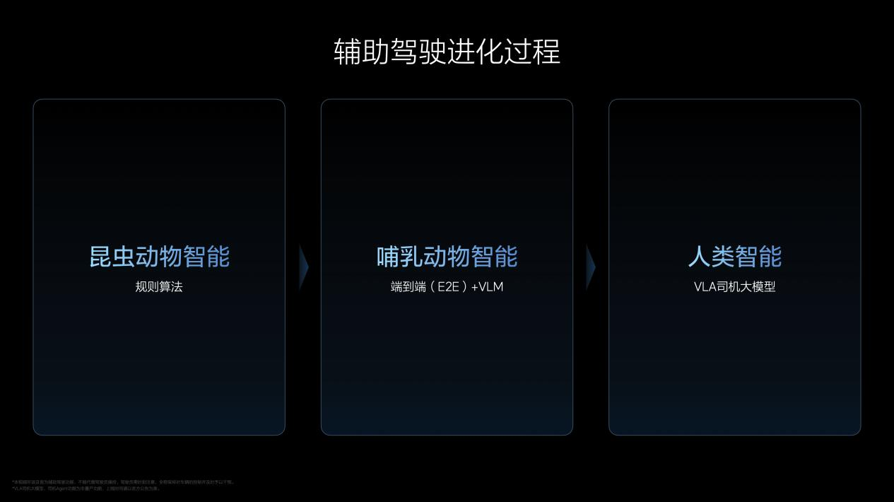 理想汽车VLA司机大模型，从动物进化汲取灵感，持续解决行业难题，助力人类成长之路