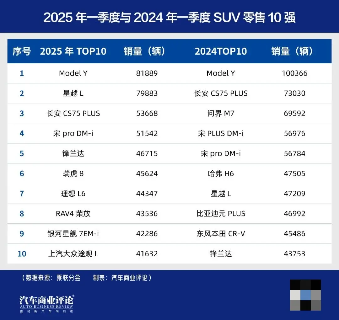 SUV市场激烈竞争硝烟起
