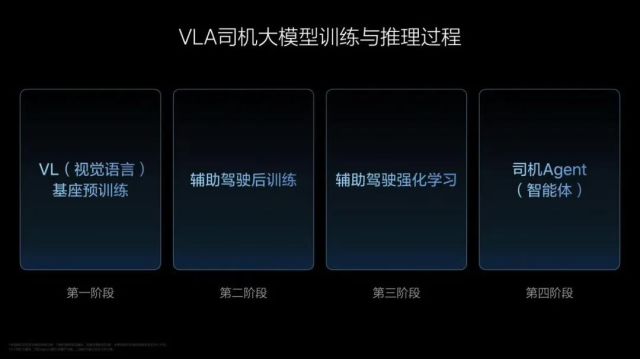 李想引领AI驾驶革命，从造车到培养智能司机的创新之旅