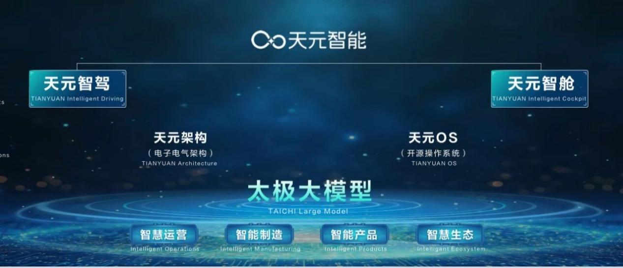 东风汽车自主品牌乘商并举，高端发力，一季度销量增速亮眼