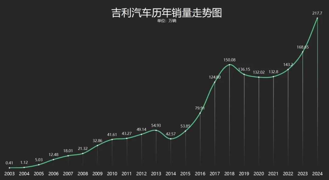 李书福预见未来，极氪火速回归吉利背后的战略考量与机遇挑战