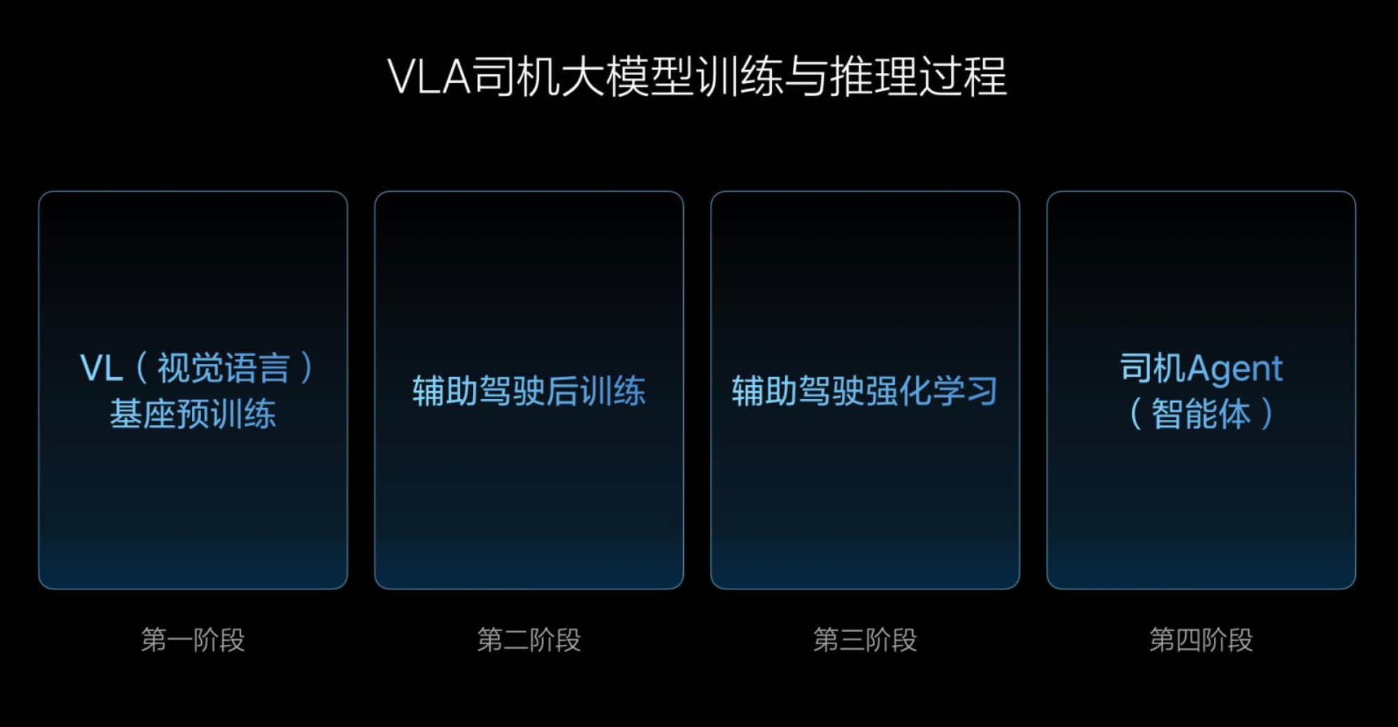 端到端进化到VLA，理想勇探人工智能前沿无人区