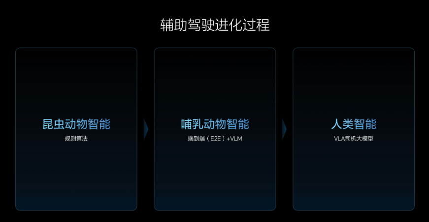 端到端进化到VLA，理想勇探人工智能前沿无人区