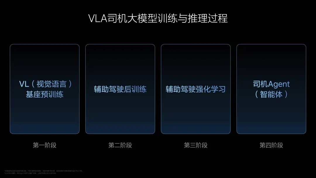 李想，黎明前的黑暗中的驾驶辅助，理想VLA全力追求全自动驾驶解决方案