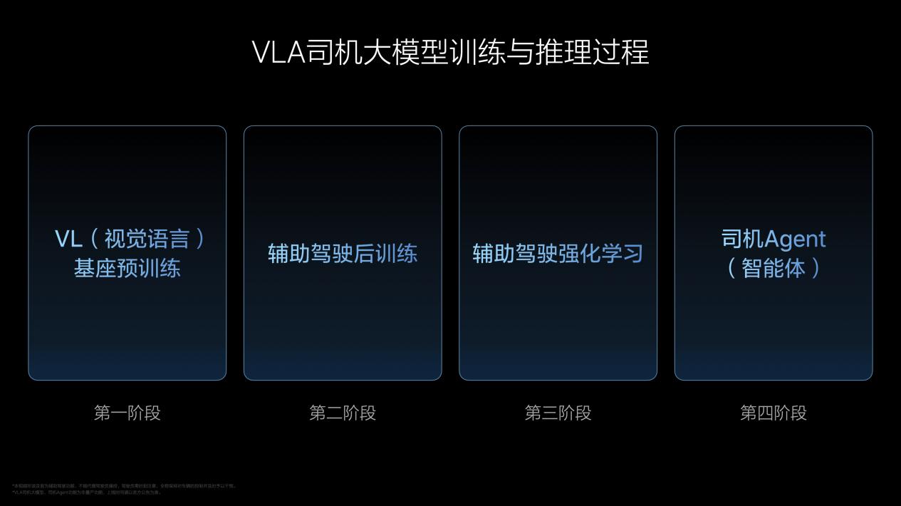 理想AI Talk第二季揭秘，最新VLA视觉模型深度解析