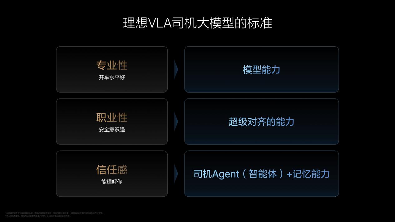 理想AI Talk第二季揭秘，最新VLA视觉模型深度解析