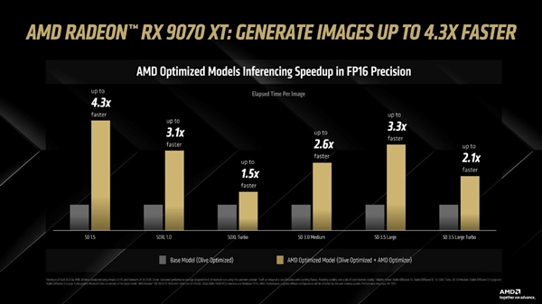 AMD Amuse 3.0平台体验，AI优化模型与视频生成功能大放异彩  第5张
