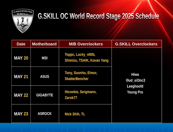 芝奇Computex 2025全新内存展示及超频与改装大赏开启  第2张