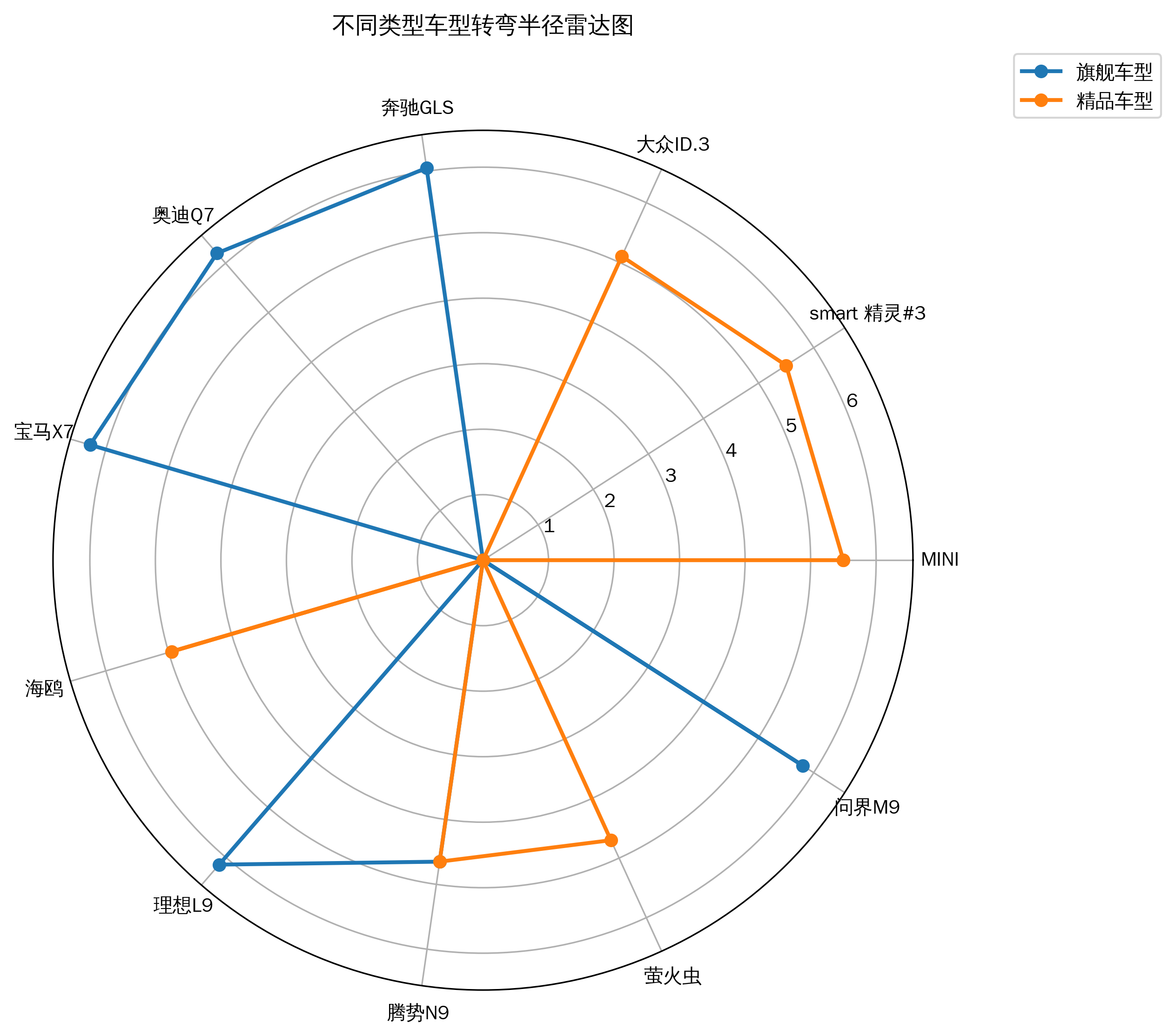 腾势N9惊艳转弯半径，锋芒难掩低调实力！  第1张