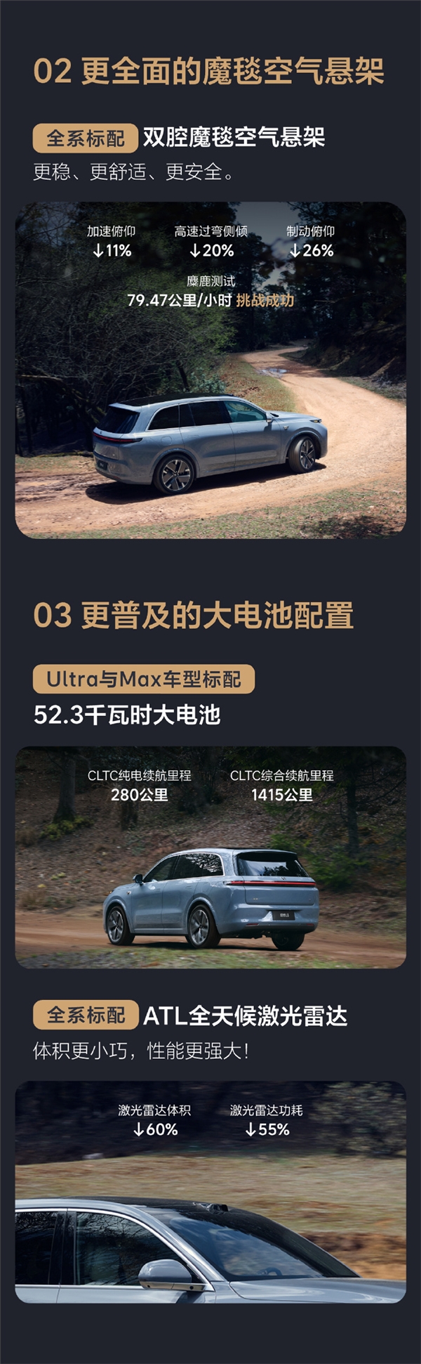 30万级六座新能源SUV标杆！一图看懂理想L8智能焕新版