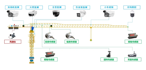 远程操控！“无人塔吊”塔机智能集控系统首次在四川投用