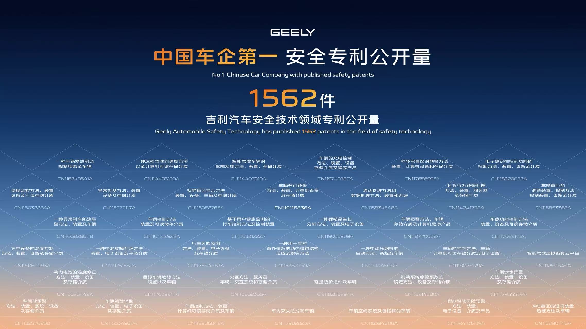 吉利开放新能源安全专利与技术共享，推动行业升级进程