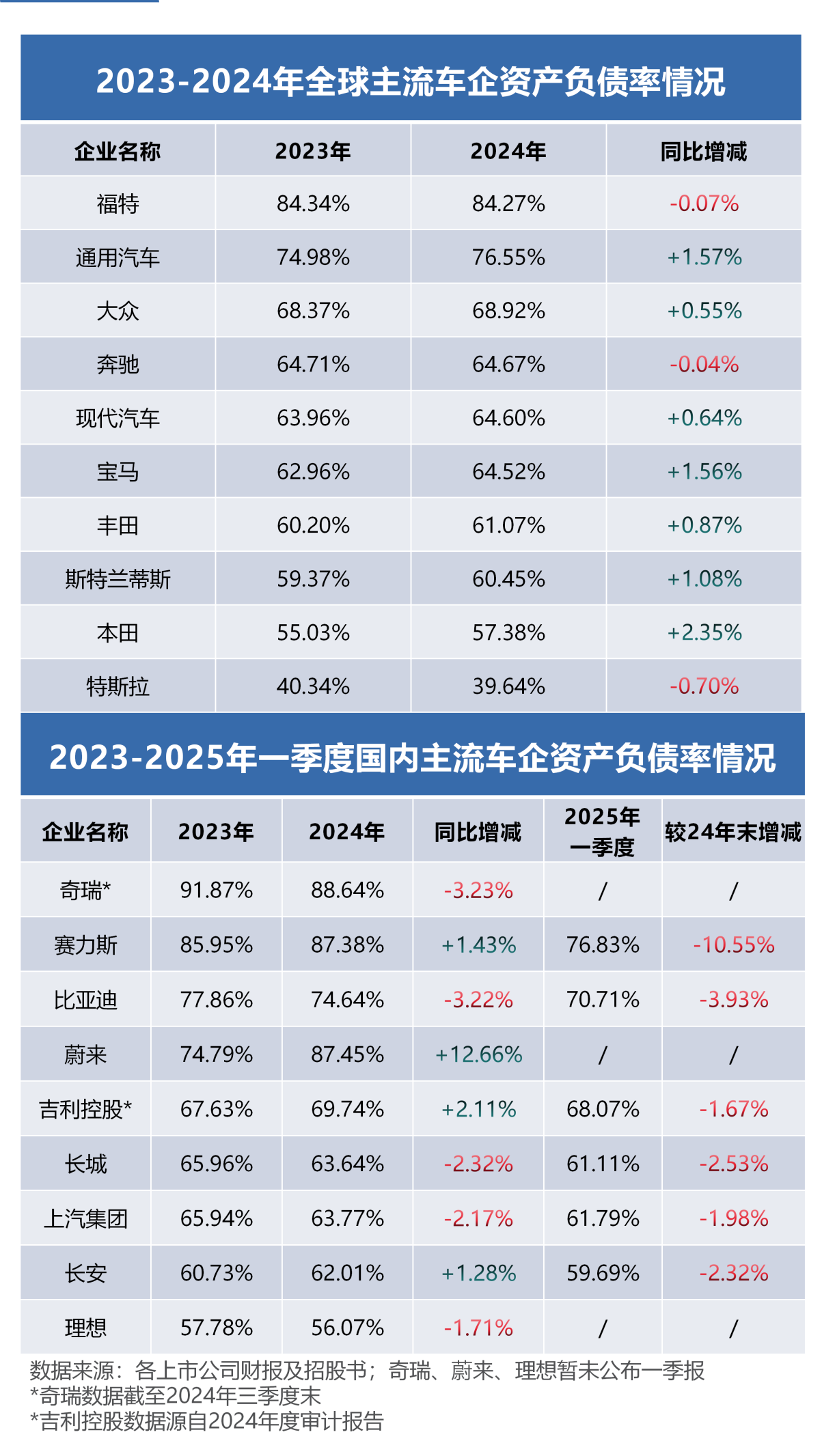 透视全球车企财报，中国车企稳健发展的原因探究