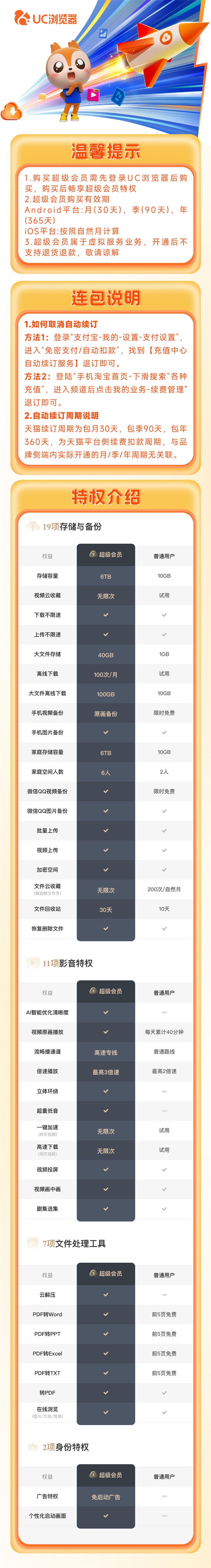 UC网盘超级会员超值优惠,6TB存储与不限速传输仅需8元/月(官方原价40元) 购买链接如下,
