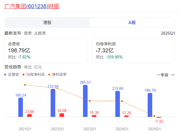 民进国退现象显现，价格战影响恶劣，财报揭示经济格局变迁