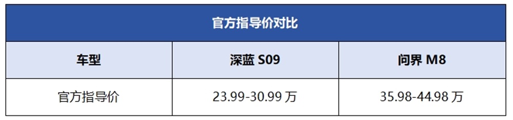 华为系高端旗舰SUV对决，深蓝S09与问界M8，谁更适合高净值家庭？