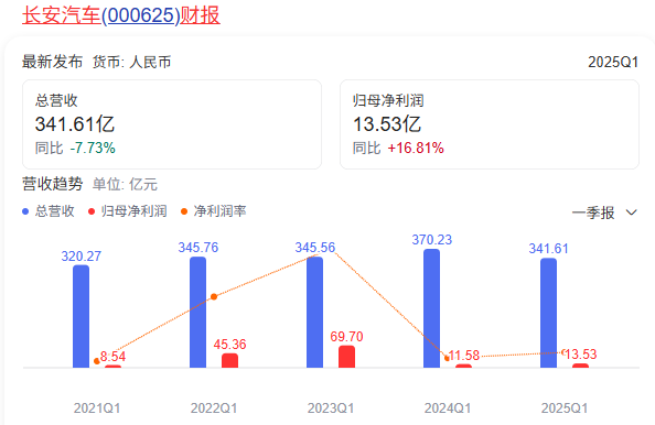 民进国退现象显现，价格战影响恶劣，财报揭示经济格局变迁