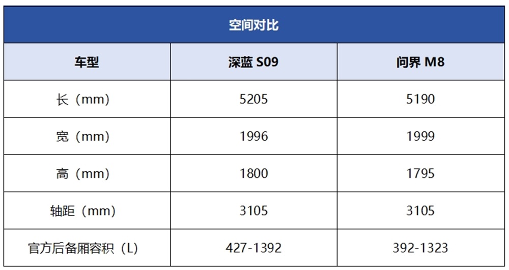 华为系高端旗舰SUV对决，深蓝S09与问界M8，谁更适合高净值家庭？