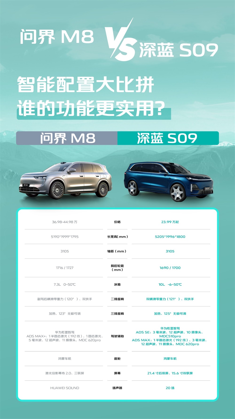 华为系高端旗舰SUV对决，深蓝S09与问界M8，谁更适合高净值家庭？