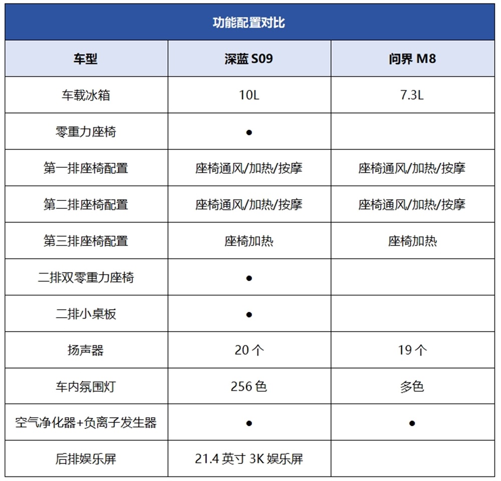 华为系高端旗舰SUV对决，深蓝S09与问界M8，谁更适合高净值家庭？